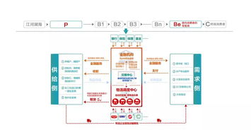 2018中國 江蘇電子商務大會上,福中分享產(chǎn)業(yè)互聯(lián)網(wǎng)跨界融合如何破題
