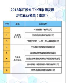我市8家企業入選江蘇工業互聯網發展星級示范企業公示名單